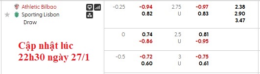 Nhận định, soi kèo Bilbao vs Sporting Lisbon, 3h00 ngày 29/1: Phó mặc cho số phận - Ảnh 5