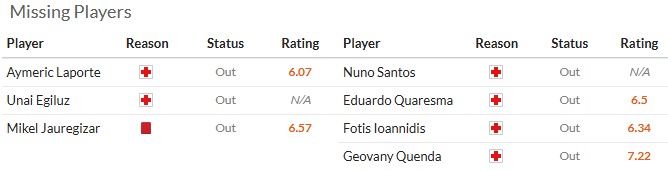 Nhận định, soi kèo Bilbao vs Sporting Lisbon, 3h00 ngày 29/1: Phó mặc cho số phận - Ảnh 6