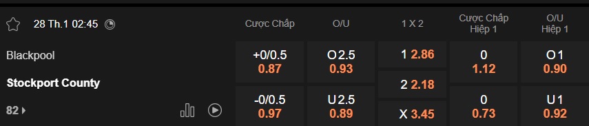 Nhận định, soi kèo Blackpool vs Stockport County, 02h45 ngày 28/01: Chia điểm! - Ảnh 5