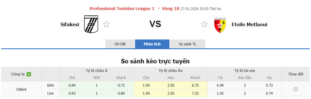 Nhận định, soi kèo Club Sportif Sfaxien vs Etoile Metlaoui, 20h00 ngày 27/1: Tăng tốc mạnh mẽ - Ảnh 1