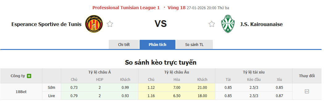 Nhận định, soi kèo Esperance Sportive de Tunis vs Kairouanaise, 20h00 ngày 27/1: Xây chắc ngôi đầu - Ảnh 1