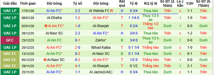 Nhận định, soi kèo Ittihad Kalba vs Al Ain, 20h15 ngày 27/1: Tiếp tục lỡ hẹn - Ảnh 3