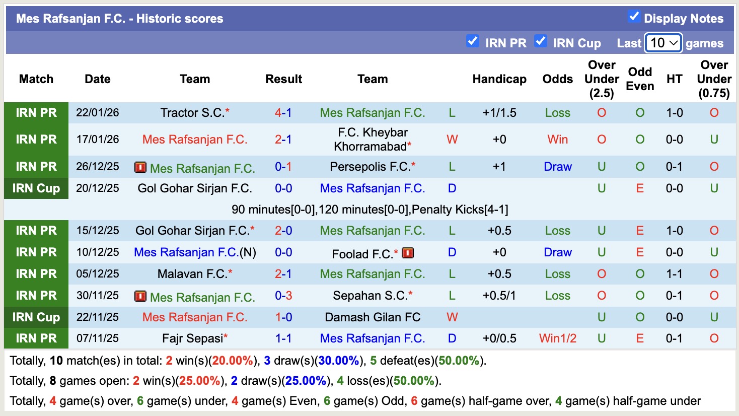 Nhận định, soi kèo Mes Rafsanjan vs Zob Ahan Esfahan, 17h30 ngày 28/1: Những người khốn khổ - Ảnh 4