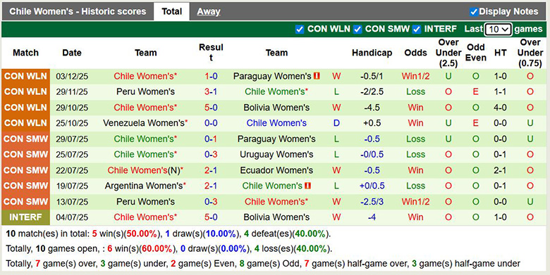 Nhận định, soi kèo Nữ Mỹ vs Nữ Chile, 10h05 ngày 28/1: Chênh lệch - Ảnh 3