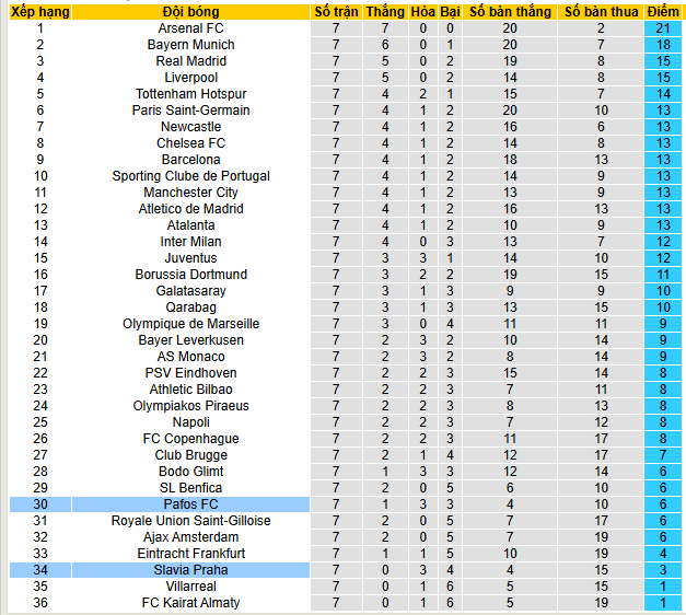 Nhận định, soi kèo Pafos vs Slavia Praha - Ảnh 3