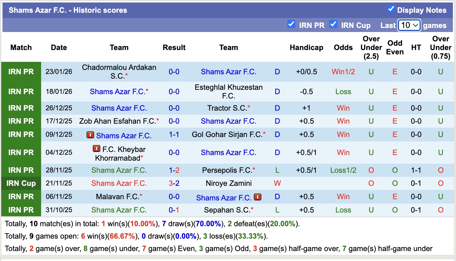 Nhận định, soi kèo Paykan vs Shams Azar, 18h00 ngày 28/1: 3 điểm xa nhà - Ảnh 3