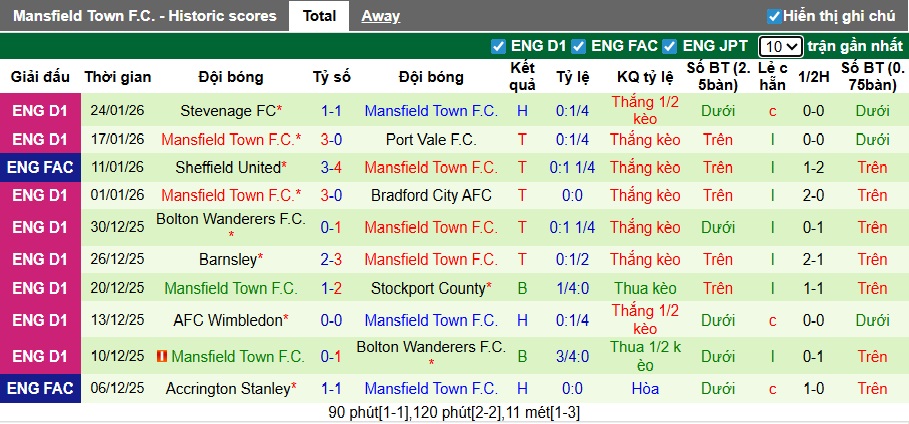 Nhận định, soi kèo Plymouth vs Mansfield Town, 02h45 ngày 28/01: Tiếp đà thăng hoa - Ảnh 3