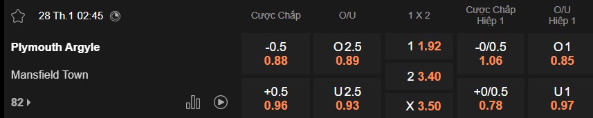 Nhận định, soi kèo Plymouth vs Mansfield Town, 02h45 ngày 28/01: Tiếp đà thăng hoa - Ảnh 5