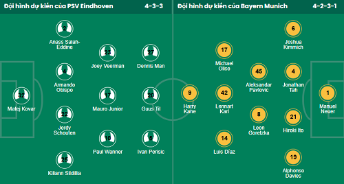 Nhận định, soi kèo PSV Eindhoven vs Bayern Munich - Ảnh 1