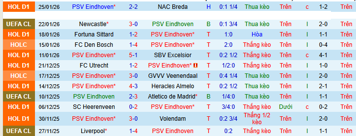 Nhận định, soi kèo PSV Eindhoven vs Bayern Munich - Ảnh 2