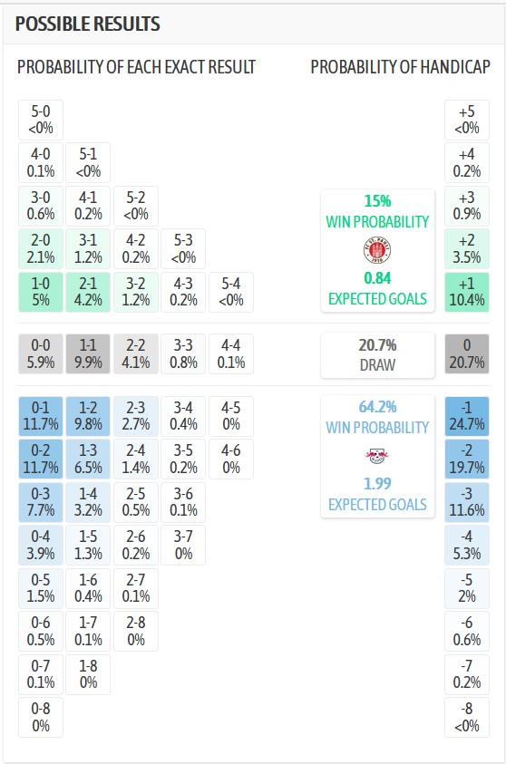 Nhận định, soi kèo St. Pauli vs Leipzig, 2h30 này 28/1: Không được chủ quan - Ảnh 6