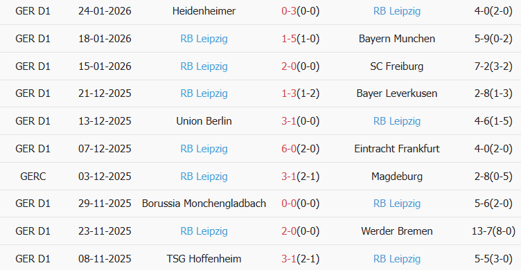 Soi kèo góc St. Pauli vs RB Leipzig, 02h30 ngày 28/01 - Ảnh 2