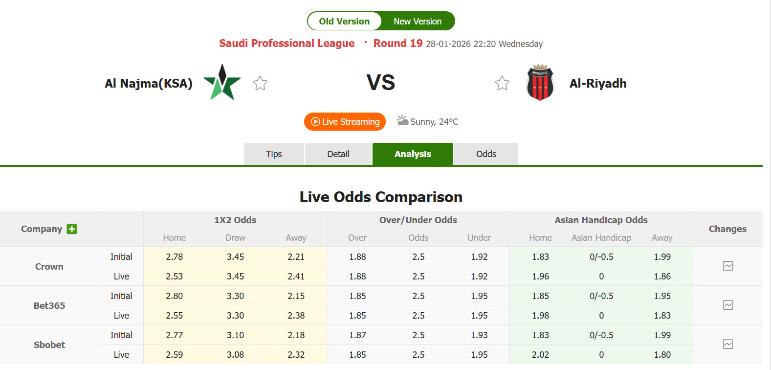 Nhận định, soi kèo Al Najma vs Al-Riyadh, 22h20 ngày 28/1: Trận chiến không khoan nhượng - Ảnh 1