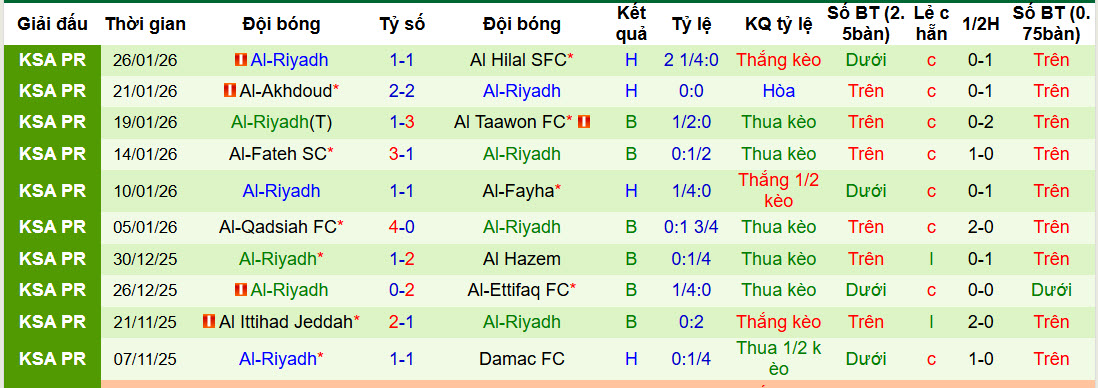 Nhận định, soi kèo Al Najma vs Al-Riyadh, 22h20 ngày 28/1: Trận chiến không khoan nhượng - Ảnh 3