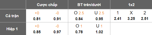 Nhận định, soi kèo Al Tai vs Al Orobah, 19h50 ngày 28/1: Tin vào cửa dưới - Ảnh 5