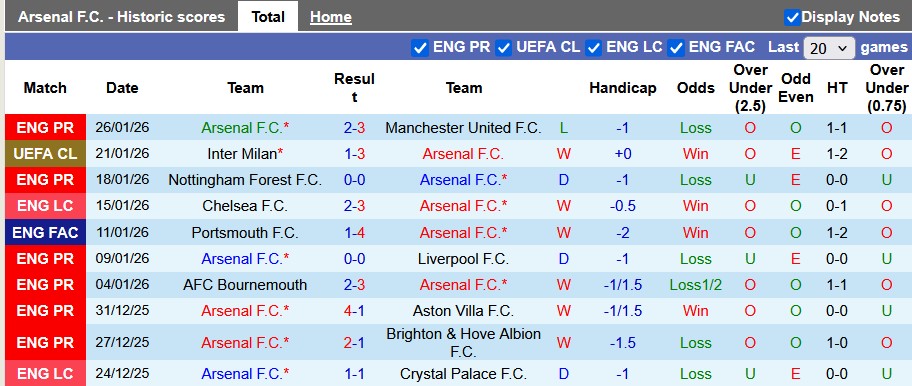 Nhận định, soi kèo Arsenal vs Kairat Almaty, 3h00 ngày 29/1: Toàn thắng - Ảnh 1