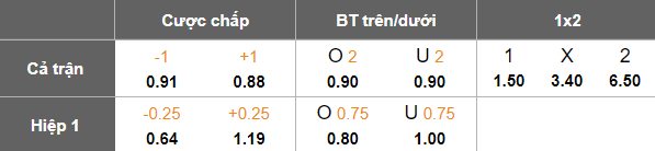 Nhận định, soi kèo AS Marsa vs Gabes, 20h00 ngày 28/1: Niềm tin cửa trên - Ảnh 5