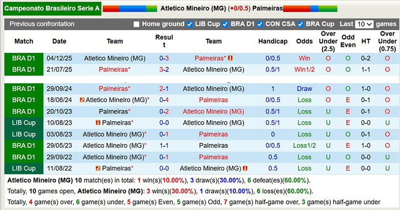 Nhận định, soi kèo Atletico Mineiro vs Palmeiras, 5h ngày 29/1: Ám ảnh - Ảnh 1