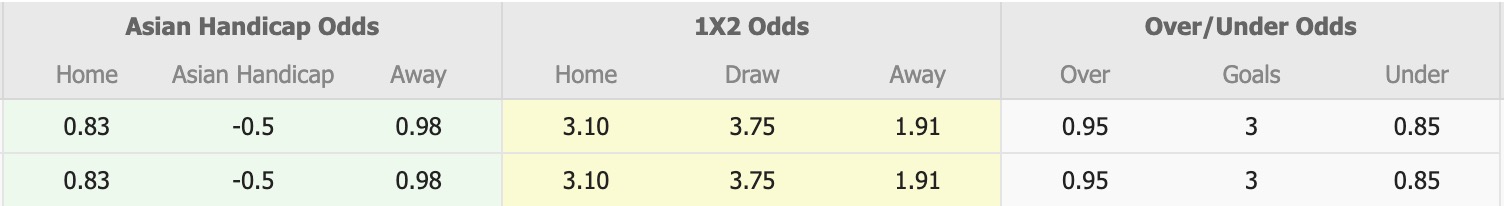 Nhận định, soi kèo Ayeyawady United vs Dagon, 16h00 ngày 29/1: Thêm một lần sầu - Ảnh 1