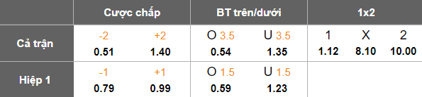 Nhận định, soi kèo BG Pathum United vs DH Cebu, 19h00 ngày 28/1: Thua tiếp - Ảnh 4