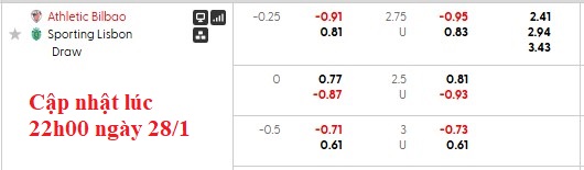 Nhận định, soi kèo Bilbao vs Sporting Lisbon, 3h00 ngày 29/1: Phó mặc cho số phận - Ảnh 8