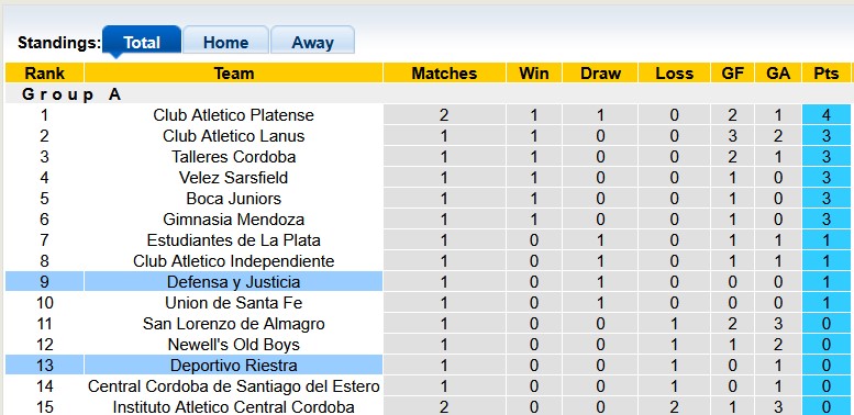 Nhận định, soi kèo Deportivo Riestra vs Defensa, 3h00 ngày 30/1: Nhạt nhòa - Ảnh 4