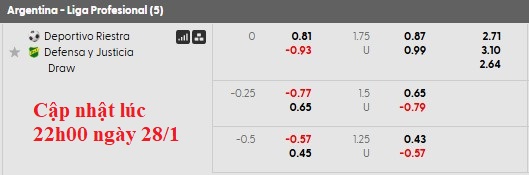 Nhận định, soi kèo Deportivo Riestra vs Defensa, 3h00 ngày 30/1: Nhạt nhòa - Ảnh 5