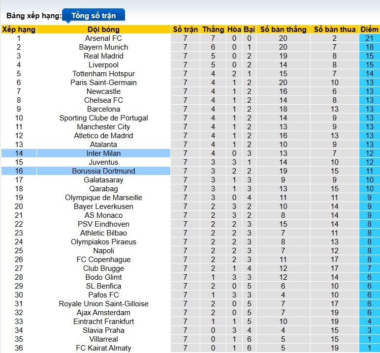 Nhận định, soi kèo Dortmund vs Inter Milan, 03h00 ngày 29/01: Kéo sập Signa Iduna Park - Ảnh 1
