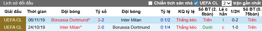 Nhận định, soi kèo Dortmund vs Inter Milan, 03h00 ngày 29/01: Kéo sập Signa Iduna Park - Ảnh 2