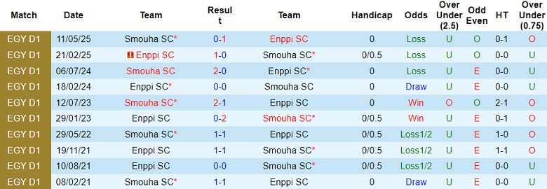 Nhận định, soi kèo ENPPI vs Smouha, 22h00 ngày 29/1: Chia điểm? - Ảnh 3