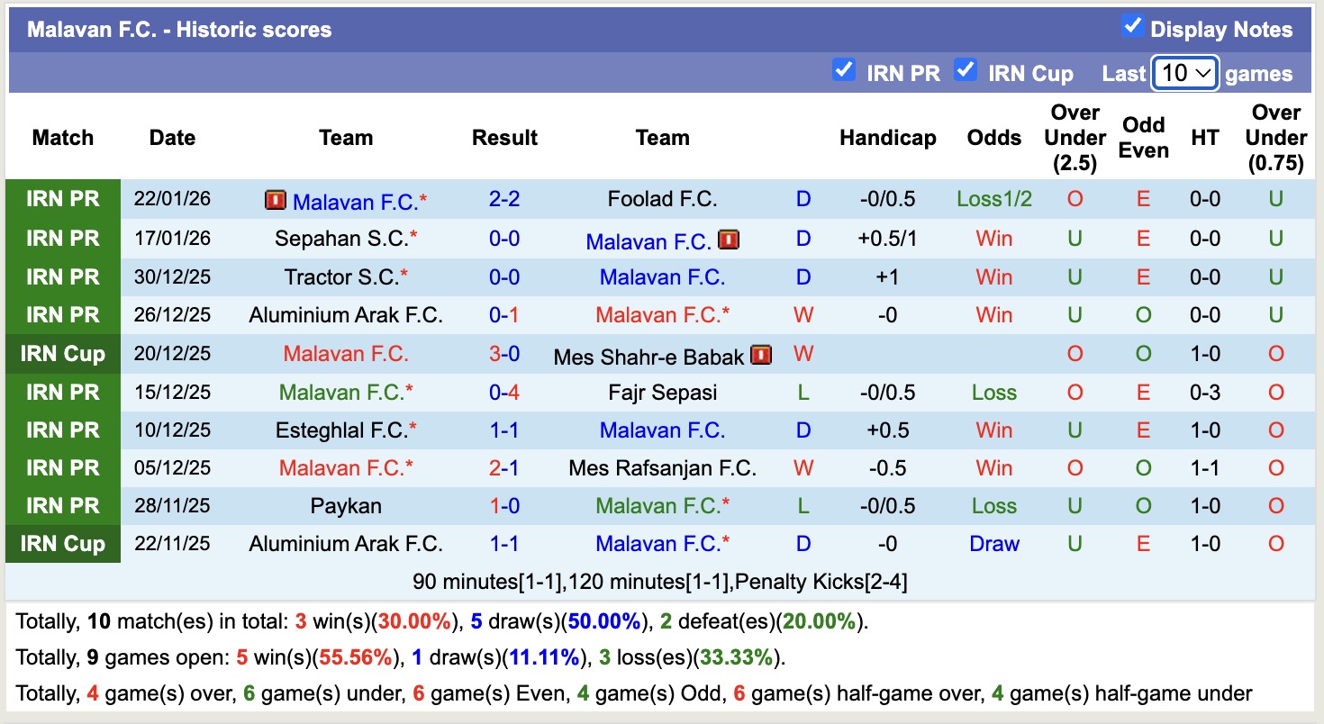 Nhận định, soi kèo Malavan vs Chadormalou Ardakan, 19h00 ngày 29/1: 3 điểm nhọc nhằn - Ảnh 4
