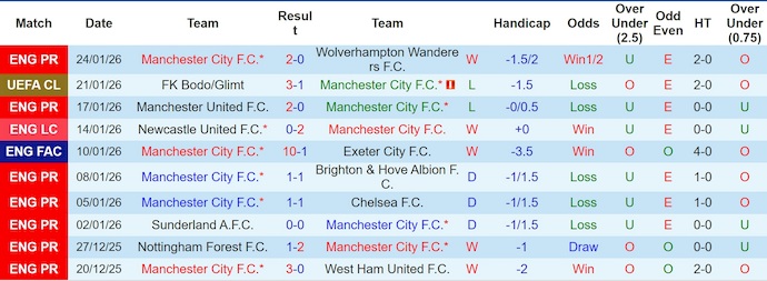 Nhận định, soi kèo Man City vs Galatasaray, 3h00 ngày 29/1: Không ngại chủ nhà - Ảnh 2