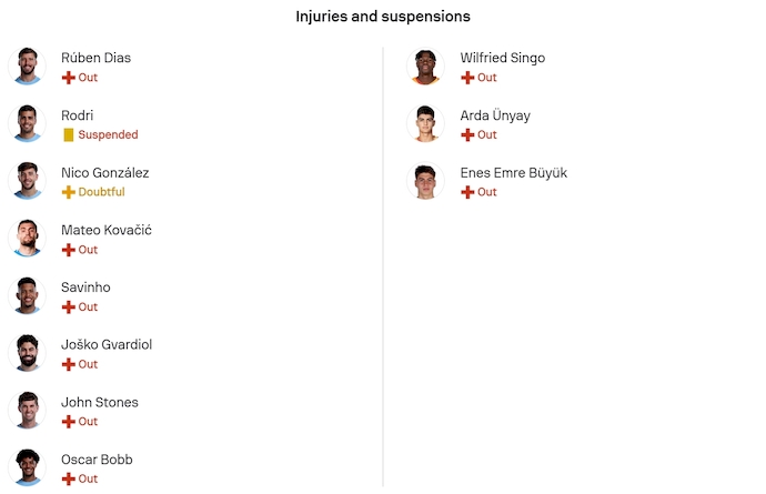 Nhận định, soi kèo Man City vs Galatasaray, 3h00 ngày 29/1: Không ngại chủ nhà - Ảnh 5
