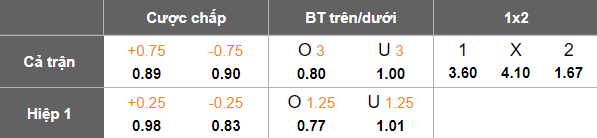 Nhận định, soi kèo Pattani vs Uthai Thani, 19h00 ngày 28/1: Tạm biệt chủ nhà - Ảnh 3