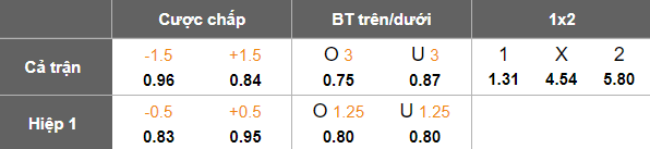 Nhận định, soi kèo Port FC vs Ayutthaya United, 19h00 ngày 28/1: Game dễ - Ảnh 4