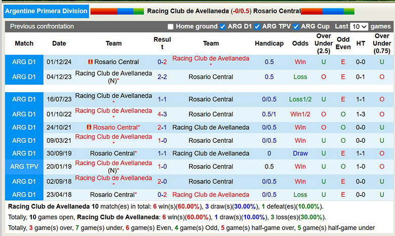 Nhận định, soi kèo Racing Club vs Rosario Central, 5h ngày 29/1: Kỵ giơ - Ảnh 1