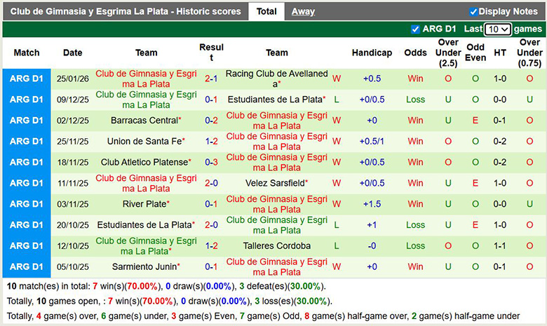 Nhận định, soi kèo River Plate vs Gimnasia, 6h ngày 29/1: Dòng sông chảy xiết - Ảnh 3