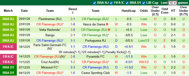 Nhận định, soi kèo Sao Paulo vs Flamengo, 7h30 ngày 29/1: Đả bại chủ nhà - Ảnh 3