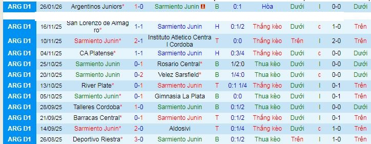 Nhận định, soi kèo Sarmiento Junin vs Banfield - Ảnh 1