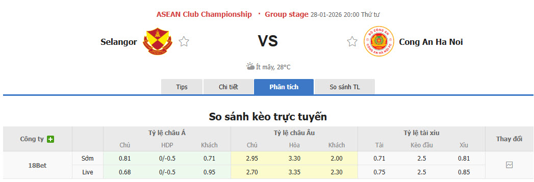 Nhận định, soi kèo Selangor vs Công an Hà Nội, 20h00 ngày 28/1: Ngậm ngùi ra về  - Ảnh 1