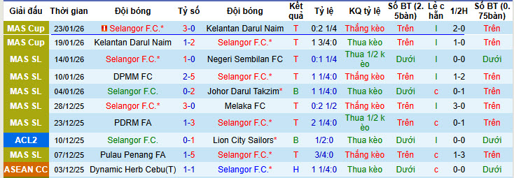 Nhận định, soi kèo Selangor vs Công an Hà Nội, 20h00 ngày 28/1: Ngậm ngùi ra về  - Ảnh 2