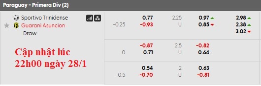 Nhận định, soi kèo Sportivo Trinidense vs Guarani, 4h00 ngày 30/1: Sáng cửa dưới - Ảnh 5