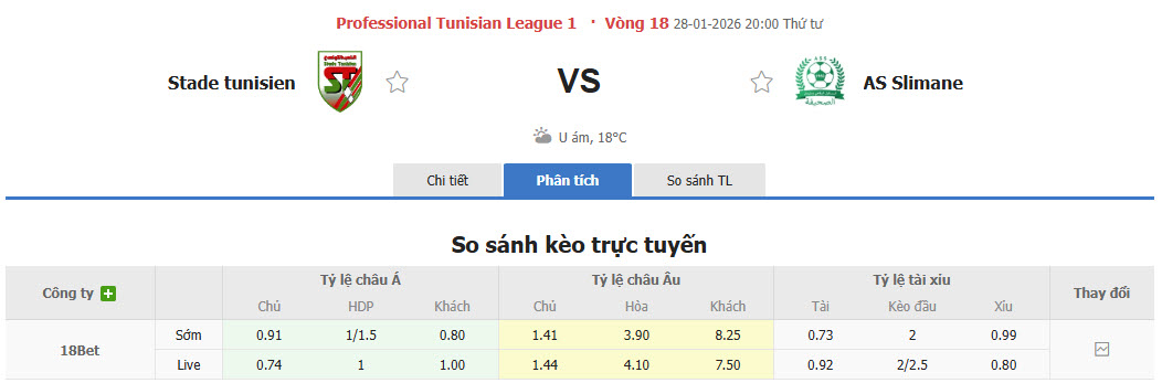 Nhận định, soi kèo Stade Tunisien vs AS Soliman, 20h00 ngày 28/1: Nguy hiểm cận kề - Ảnh 1