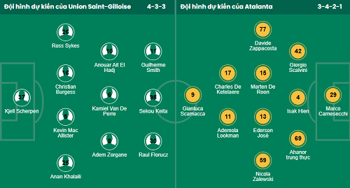 Nhận định, soi kèo Union SG vs Atalanta - Ảnh 1