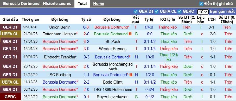 Siêu máy tính dự đoán Dortmund vs Inter Milan, 03h00 ngày 29/01 - Ảnh 4