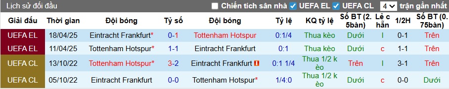 Siêu máy tính dự đoán Frankfurt vs Tottenham, 03h00 ngày 29/01 - Ảnh 2