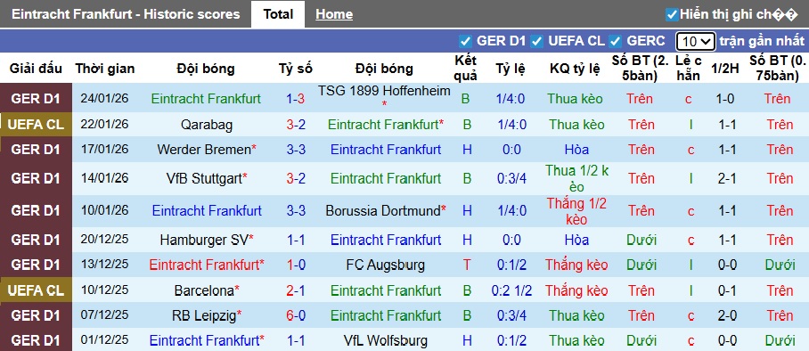 Siêu máy tính dự đoán Frankfurt vs Tottenham, 03h00 ngày 29/01 - Ảnh 4