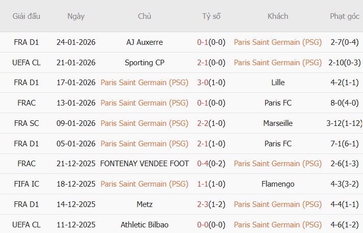 Soi kèo góc PSG vs Newcastle, 03h00 ngày 29/01 - Ảnh 1
