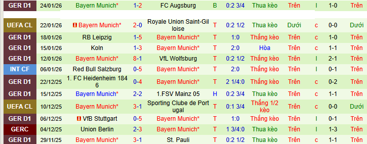 Soi kèo phạt góc PSV Eindhoven vs Bayern Munich - Ảnh 3