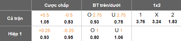 Nhận định, soi kèo Al Bataeh vs Al Jazira, 20h15 ngày 29/1: Tiếp tục thua - Ảnh 5